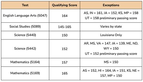 how hard is the ky praxis test|kentucky praxis test scores.